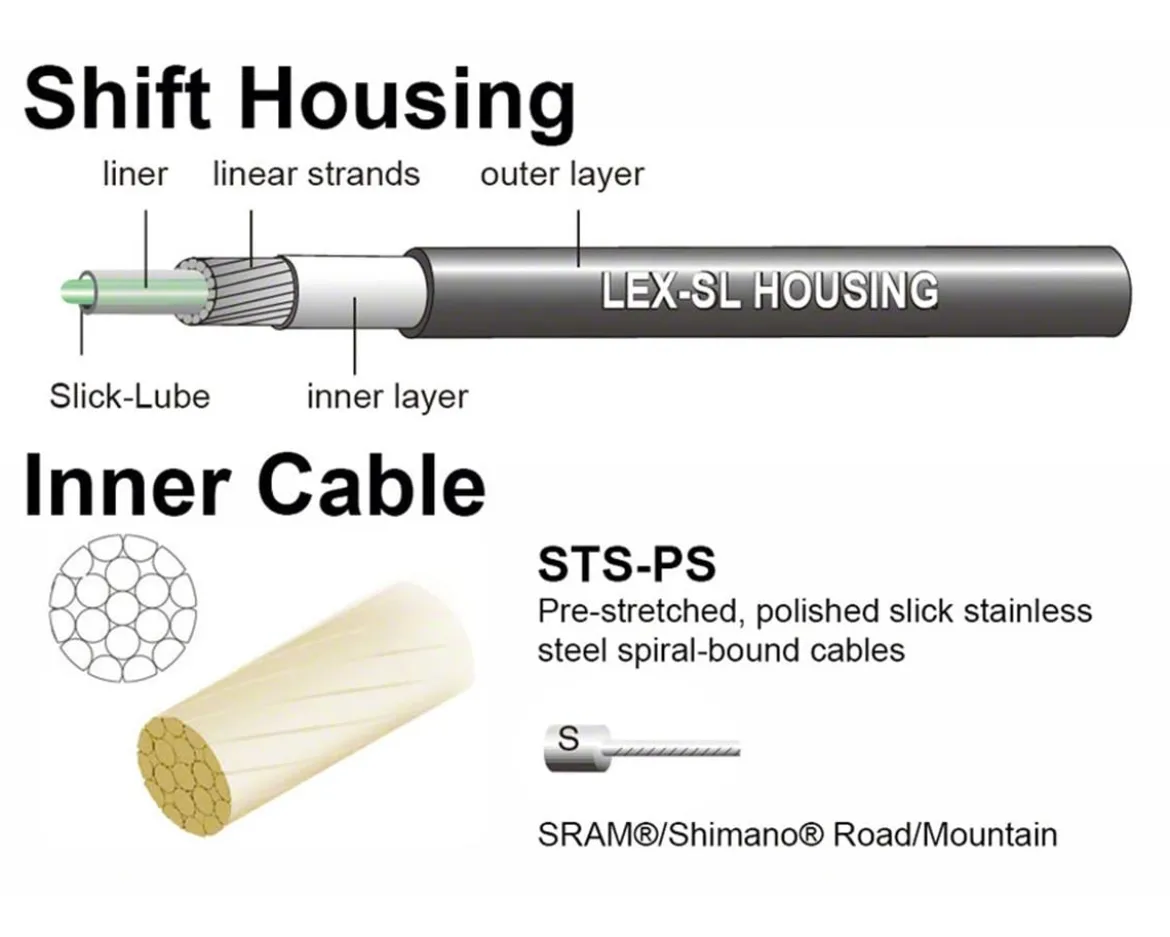 Jagwire Pro Shift Kit (Red) (For Shimano/SRAM) (1.1mm) (2300/2800mm) (Cables & Housing)