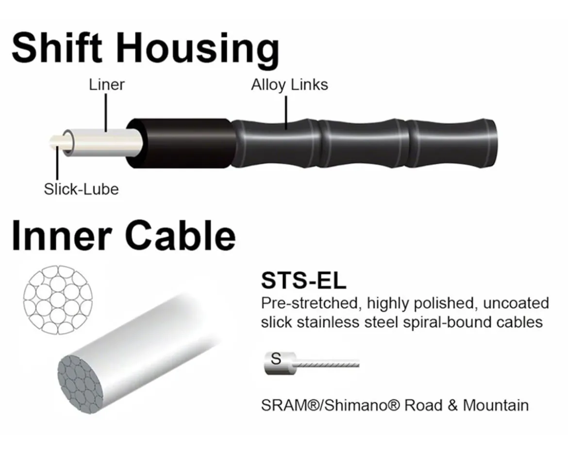 Jagwire 2x Elite Link Shift Cable Kit (Grey) (For SRAM/Shimano) (w/Polished Ultra-Slick Cables)